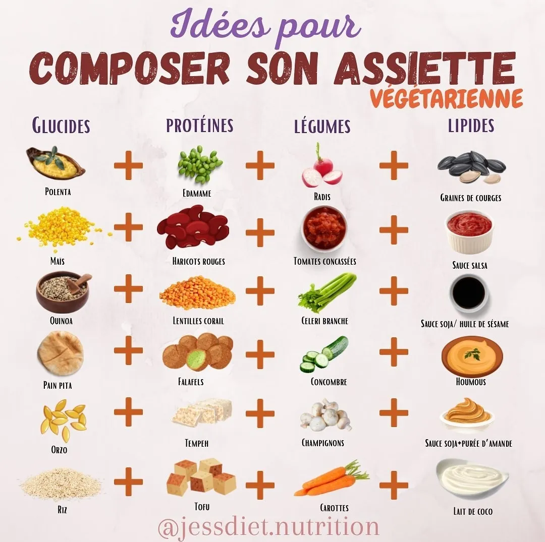 Assiettes à composer