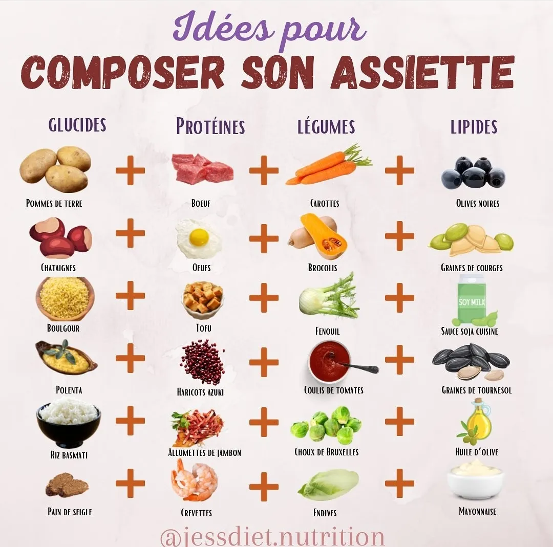 Assiettes à composer