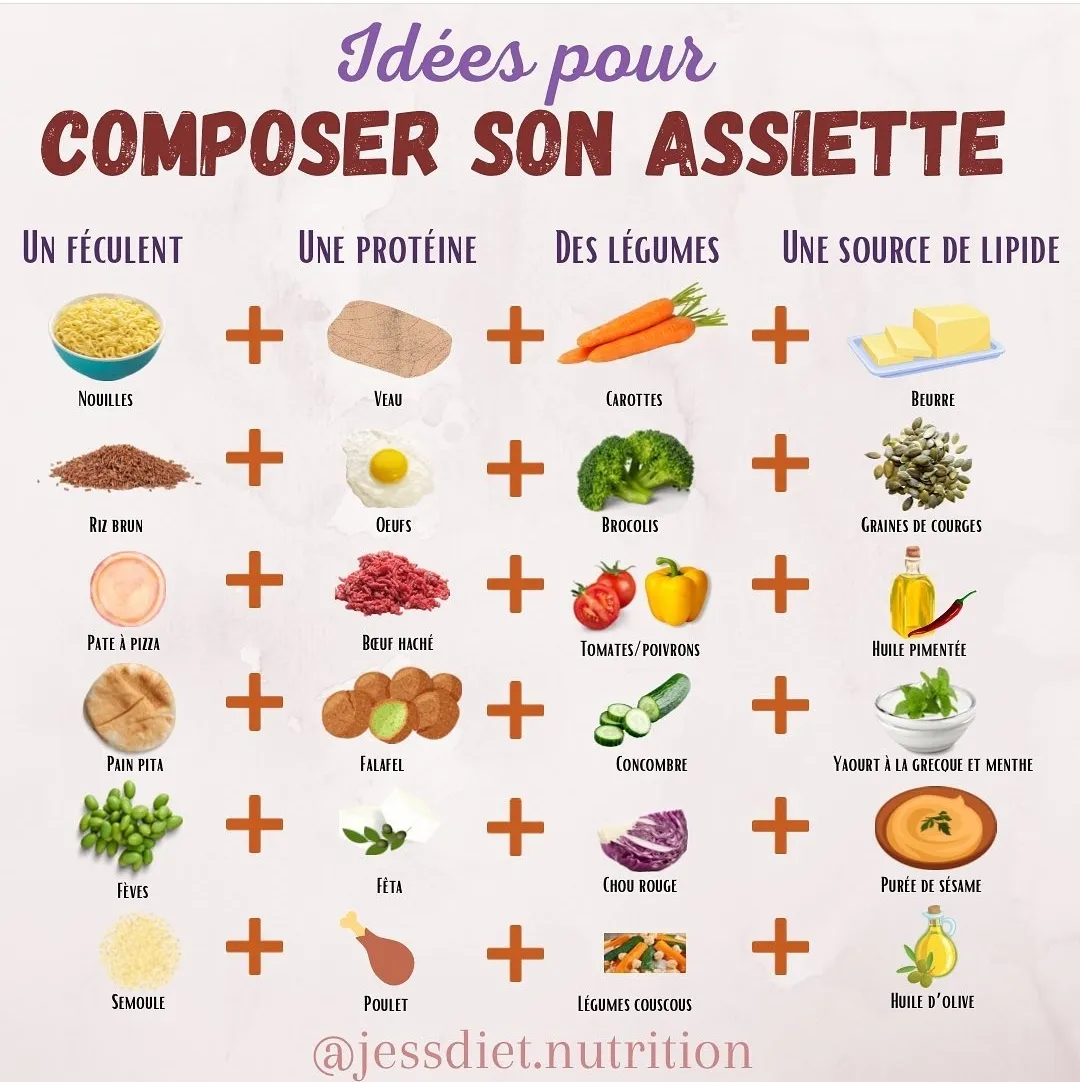 Assiettes à composer