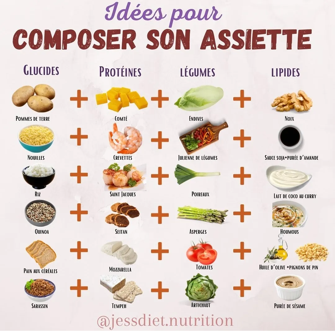 Assiettes à composer