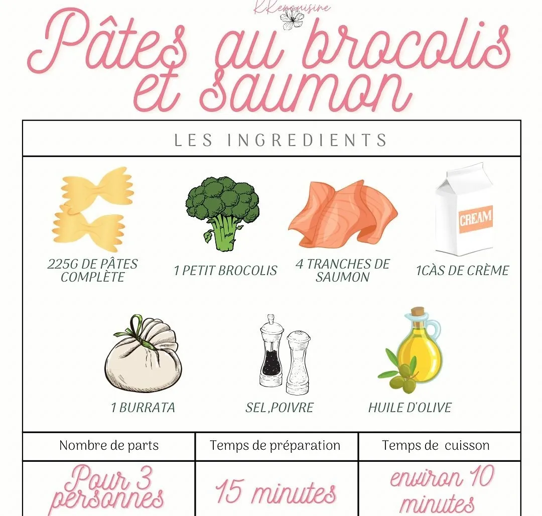 Pâtes brocoli saumon